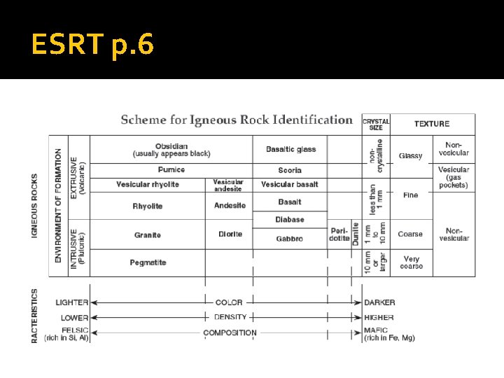 ESRT p. 6 