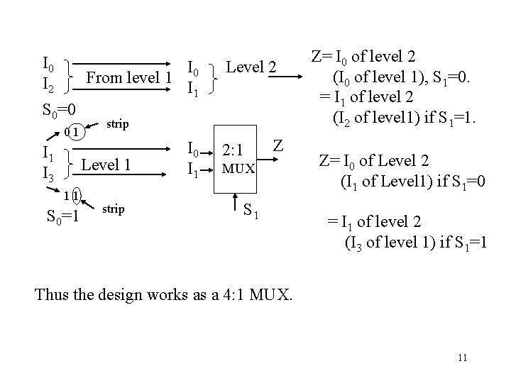 I 0 I 2 I 0 From level 1 I 1 S 0=0 01