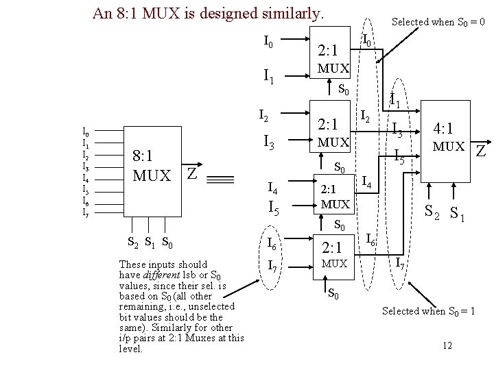 An 8: 1 MUX is designed similarly. I 0 I 1 I 2 I