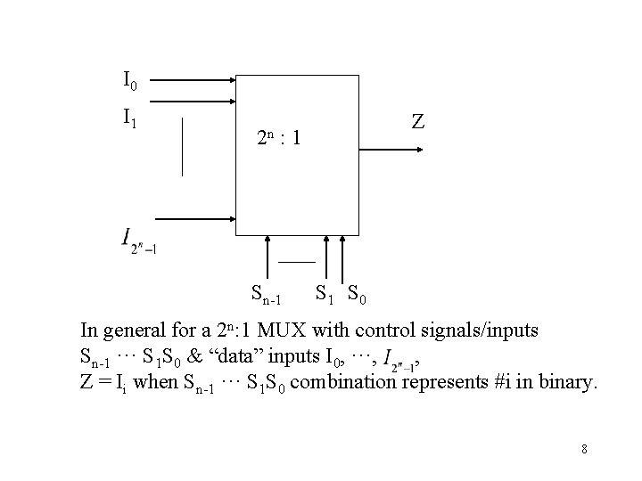 I 0 I 1 2 n Z : 1 Sn-1 S 0 In general