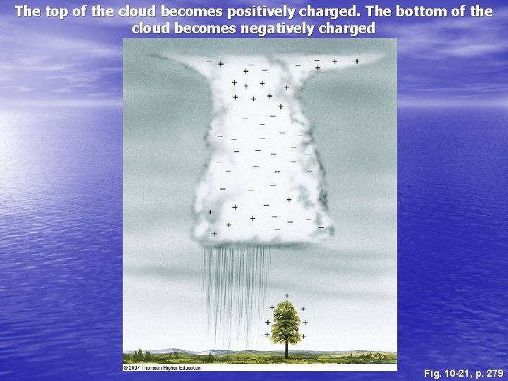 The top of the cloud becomes positively charged. The bottom of the cloud becomes The top of the cloud becomes positively charged. The bottom of the cloud becomes