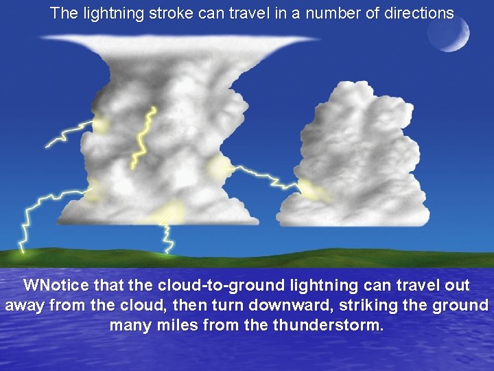The lightning stroke can travel in a number of directions WNotice that the cloud-to-ground The lightning stroke can travel in a number of directions WNotice that the cloud-to-ground
