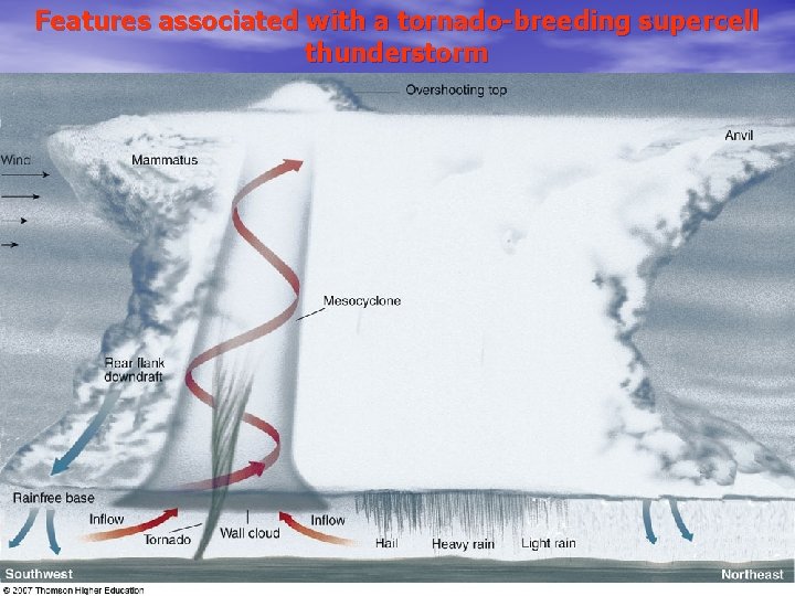 Features associated with a tornado-breeding supercell thunderstorm Features associated with a tornado-breeding supercell thunderstorm