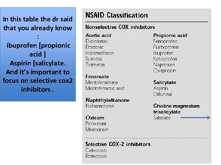 In this table the dr said that you already know : ibuprofen [propionic acid