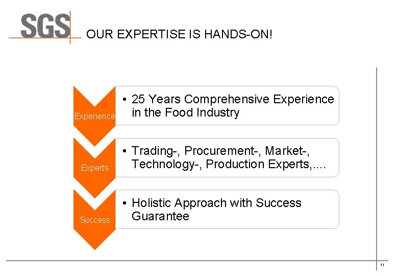 OUR EXPERTISE IS HANDS-ON! Experience • 25 Years Comprehensive Experience in the Food Industry
