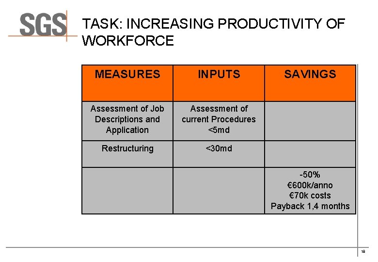 TASK: INCREASING PRODUCTIVITY OF WORKFORCE MEASURES INPUTS Assessment of Job Descriptions and Application Assessment