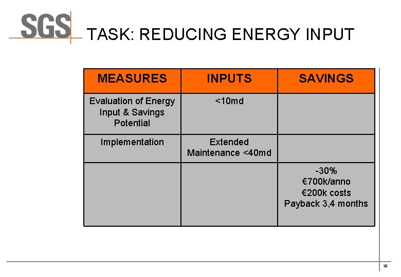 TASK: REDUCING ENERGY INPUT MEASURES INPUTS Evaluation of Energy Input & Savings Potential <10