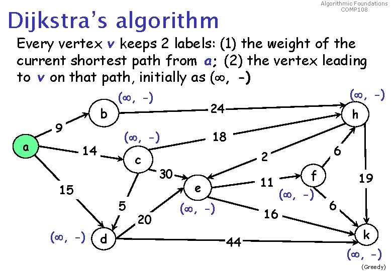 Algorithmic Foundations COMP 108 Dijkstra’s algorithm Every vertex v keeps 2 labels: (1) the