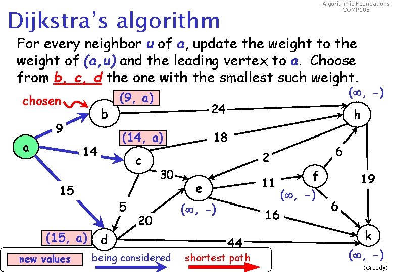 Algorithmic Foundations COMP 108 Dijkstra’s algorithm For every neighbor u of a, update the