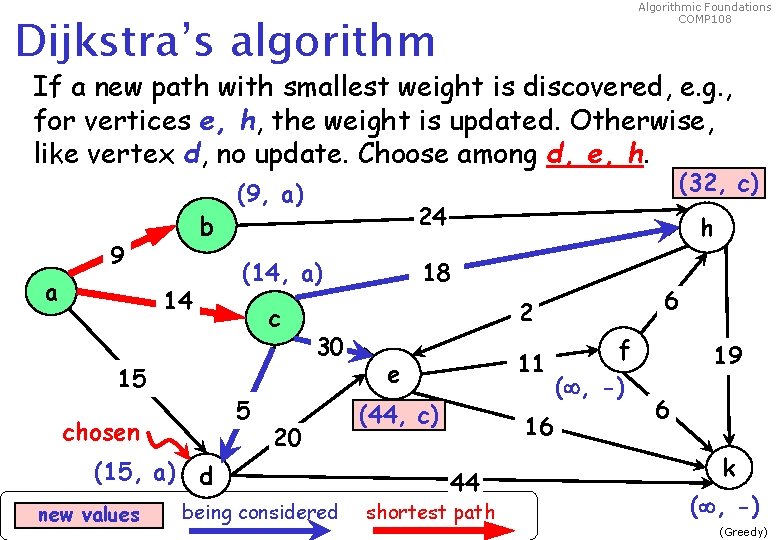 Algorithmic Foundations COMP 108 Dijkstra’s algorithm If a new path with smallest weight is