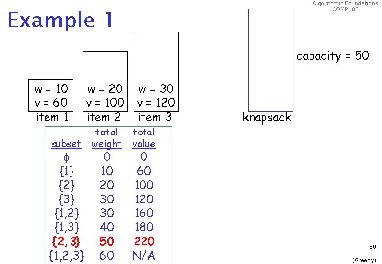 Algorithmic Foundations COMP 108 Example 1 capacity = 50 w = 10 v =