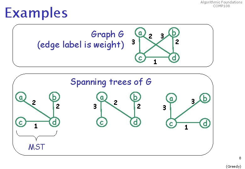 Algorithmic Foundations COMP 108 Examples Graph G (edge label is weight) a 2 3