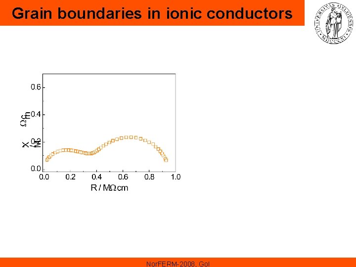 Grain boundaries in ionic conductors Nor. FERM-2008, Gol Grain boundaries in ionic conductors Nor. FERM-2008, Gol