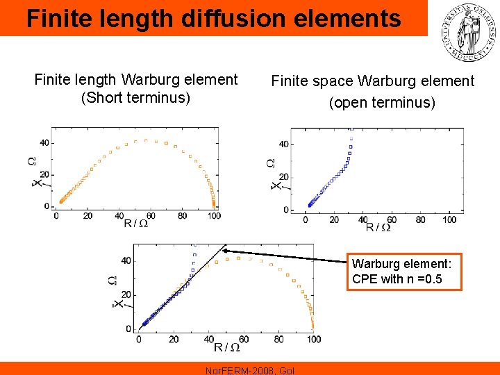 Finite length diffusion elements Finite length Warburg element (Short terminus) Finite space Warburg element Finite length diffusion elements Finite length Warburg element (Short terminus) Finite space Warburg element
