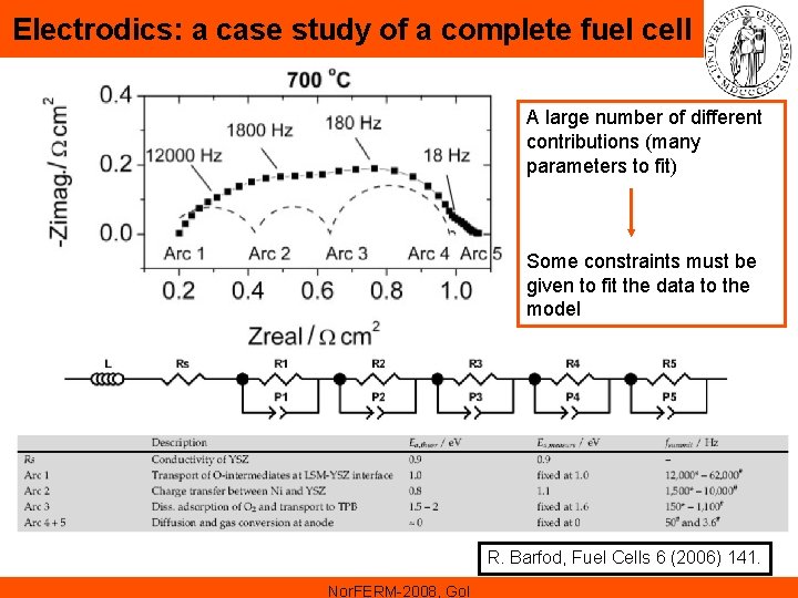 Electrodics: a case study of a complete fuel cell A large number of different Electrodics: a case study of a complete fuel cell A large number of different