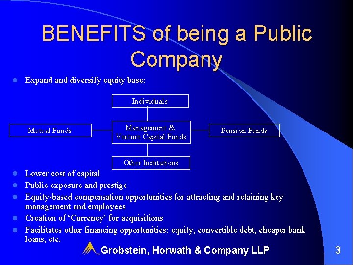 BENEFITS of being a Public Company l Expand diversify equity base: Individuals Mutual Funds