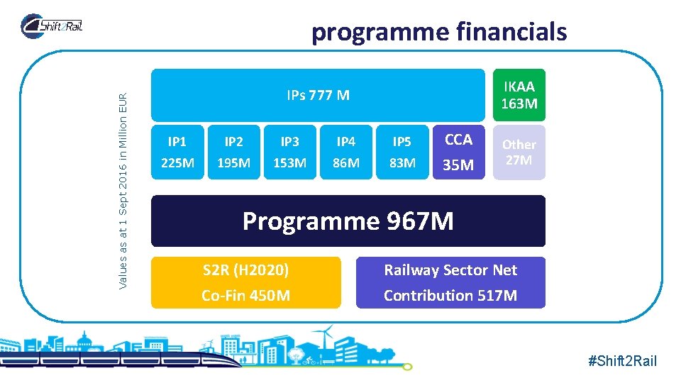 Values as at 1 Sept 2016 in Million EUR programme financials IKAA 163 M Values as at 1 Sept 2016 in Million EUR programme financials IKAA 163 M