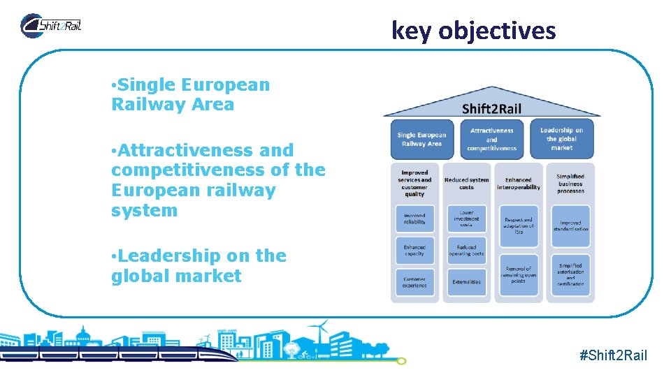 key objectives • Single European Railway Area • Attractiveness and competitiveness of the European key objectives • Single European Railway Area • Attractiveness and competitiveness of the European
