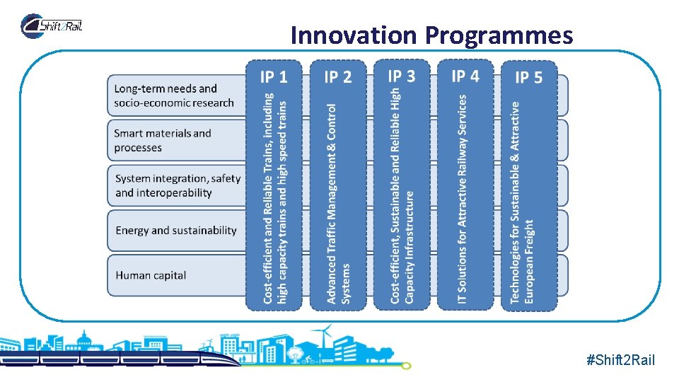 Innovation Programmes #Shift 2 Rail Innovation Programmes #Shift 2 Rail