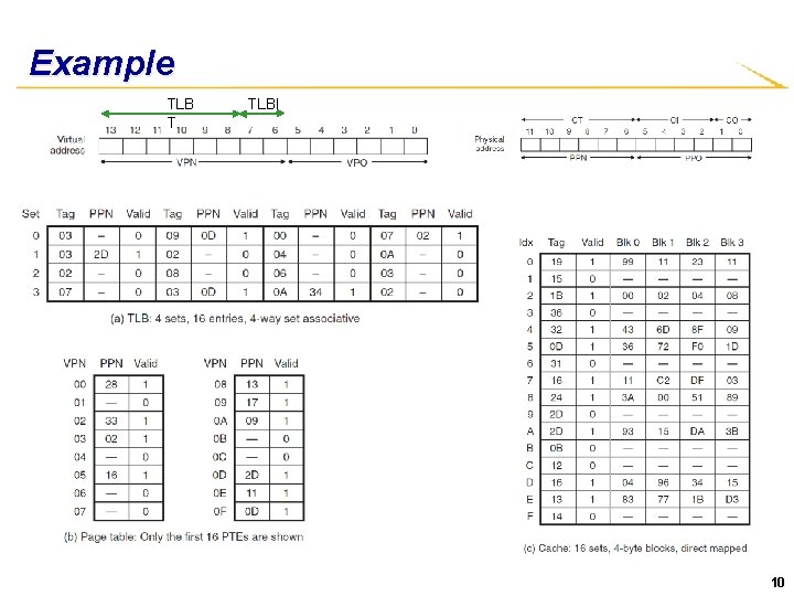 Example TLB T TLBI 10 