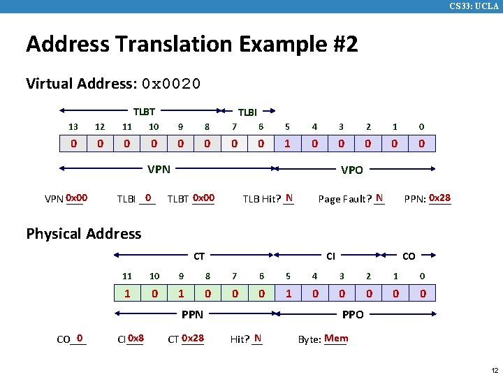 CS 33: UCLA Address Translation Example #2 Virtual Address: 0 x 0020 TLBT TLBI
