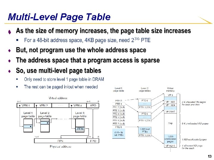 Multi-Level Page Table ♦ 13 