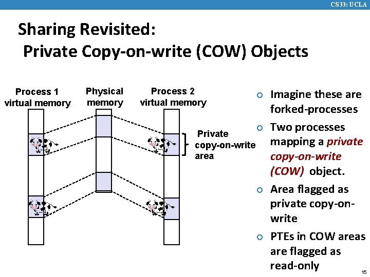 CS 33: UCLA Sharing Revisited: Private Copy-on-write (COW) Objects Process 1 virtual memory Physical