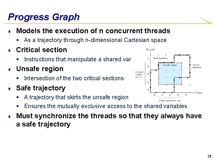 Progress Graph ♦ Models the execution of n concurrent threads § As a trajectory