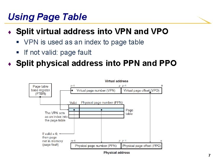 Using Page Table ♦ Split virtual address into VPN and VPO § VPN is