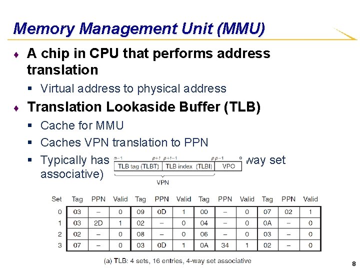 Memory Management Unit (MMU) ♦ A chip in CPU that performs address translation §