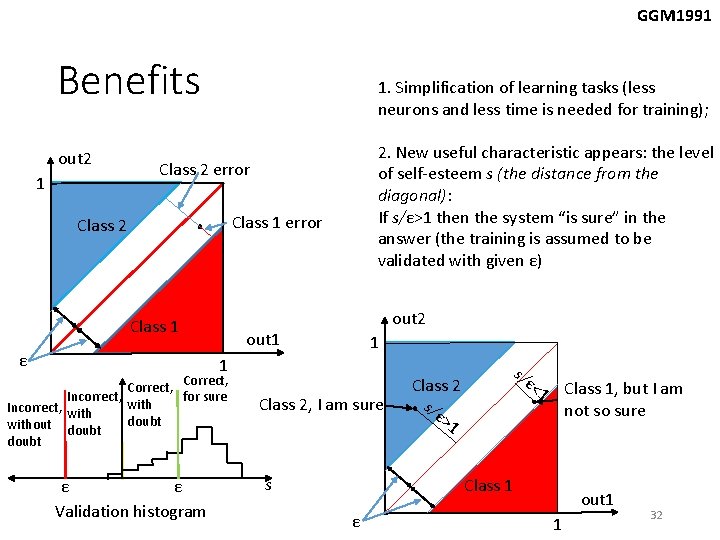 GGM 1991 Benefits out 2 1 1. Simplification of learning tasks (less neurons and GGM 1991 Benefits out 2 1 1. Simplification of learning tasks (less neurons and