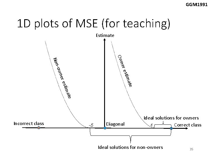 GGM 1991 1 D plots of MSE (for teaching) Estimate e Own te mat GGM 1991 1 D plots of MSE (for teaching) Estimate e Own te mat