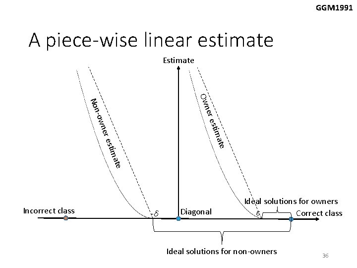 GGM 1991 A piece-wise linear estimate Estimate e Own te mat esti tima ner GGM 1991 A piece-wise linear estimate Estimate e Own te mat esti tima ner