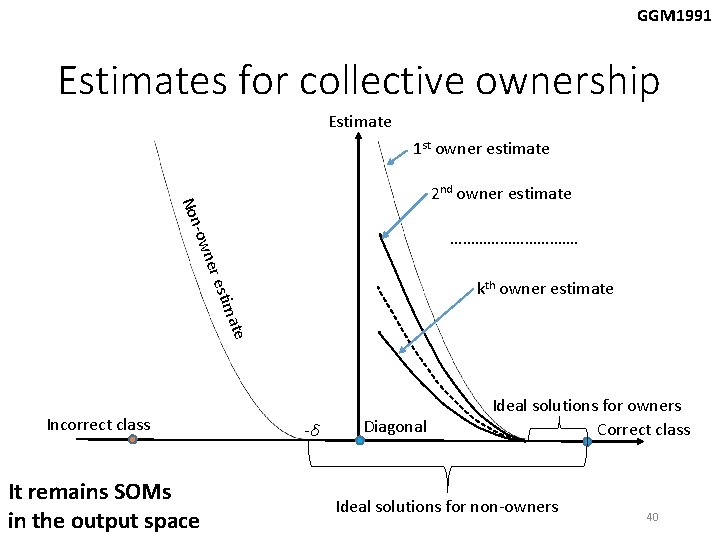 GGM 1991 Estimates for collective ownership Estimate 1 st owner estimate Non 2 nd GGM 1991 Estimates for collective ownership Estimate 1 st owner estimate Non 2 nd