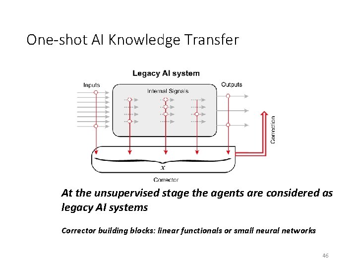 One-shot AI Knowledge Transfer At the unsupervised stage the agents are considered as legacy One-shot AI Knowledge Transfer At the unsupervised stage the agents are considered as legacy