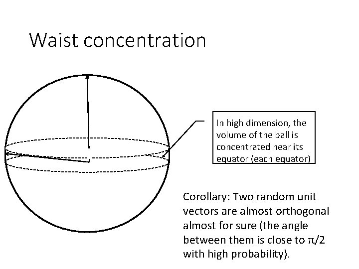 Waist concentration In high dimension, the volume of the ball is concentrated near its Waist concentration In high dimension, the volume of the ball is concentrated near its