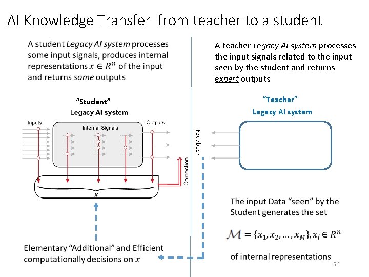 AI Knowledge Transfer from teacher to a student A teacher Legacy AI system processes AI Knowledge Transfer from teacher to a student A teacher Legacy AI system processes