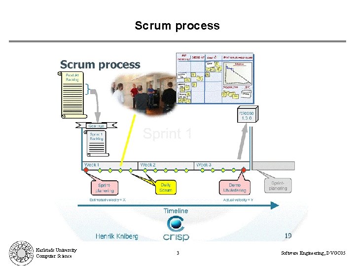 Scrum process Karlstads University Computer Science 3 Software Engineering, DVGC 05 
