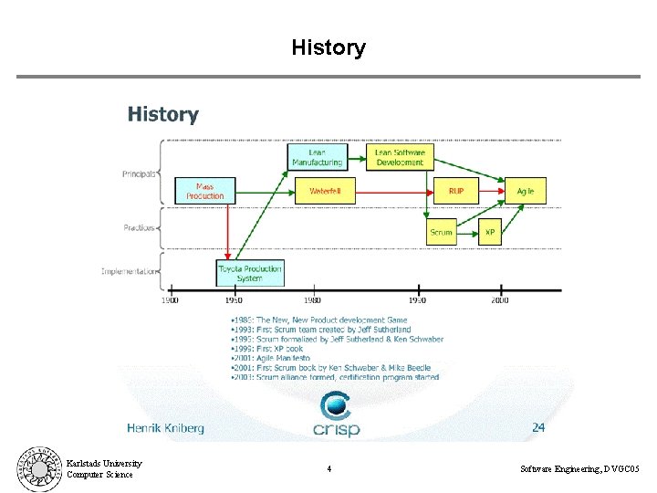 History Karlstads University Computer Science 4 Software Engineering, DVGC 05 