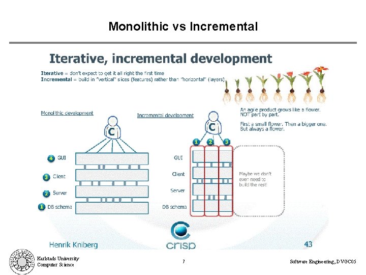 Monolithic vs Incremental Karlstads University Computer Science 7 Software Engineering, DVGC 05 