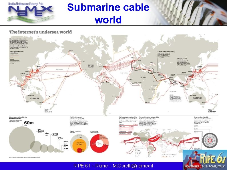 Submarine cable world RIPE 61 – Rome – M. Goretti@namex. it 