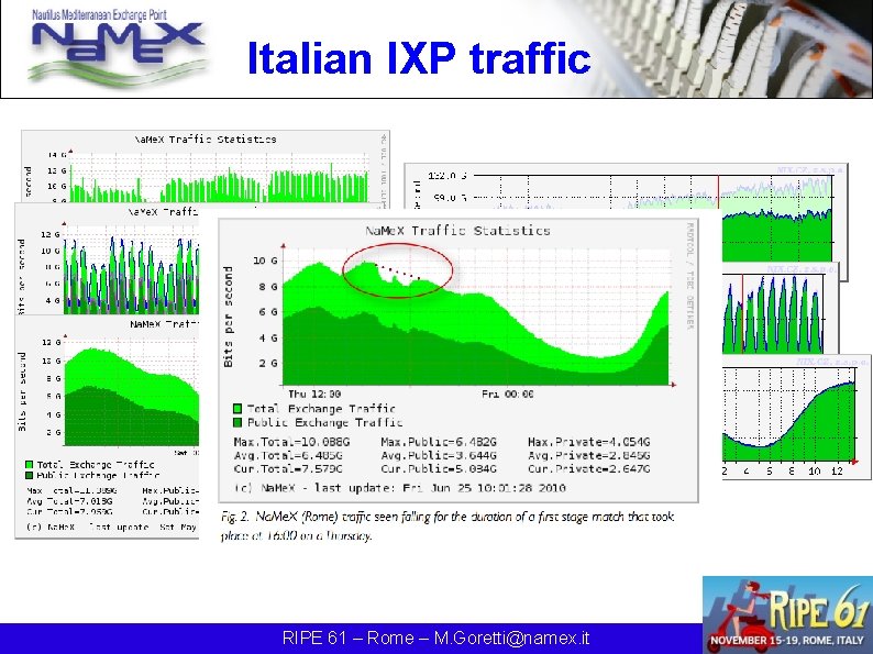 Italian IXP traffic RIPE 61 – Rome – M. Goretti@namex. it 