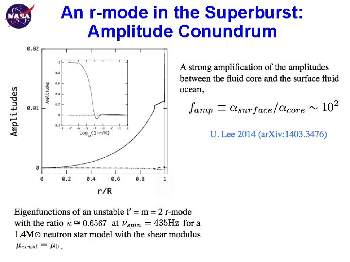 Goddard Space Flight Center An r-mode in the Superburst: Amplitude Conundrum 