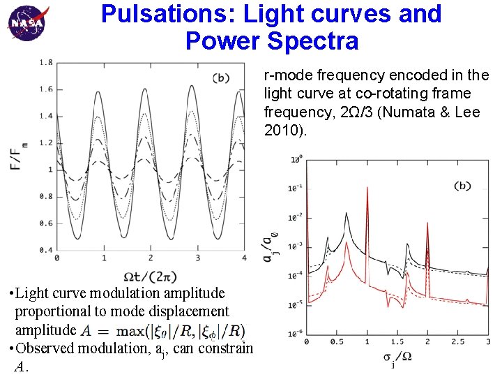 Goddard Space Flight Center Pulsations: Light curves and Power Spectra r-mode frequency encoded in