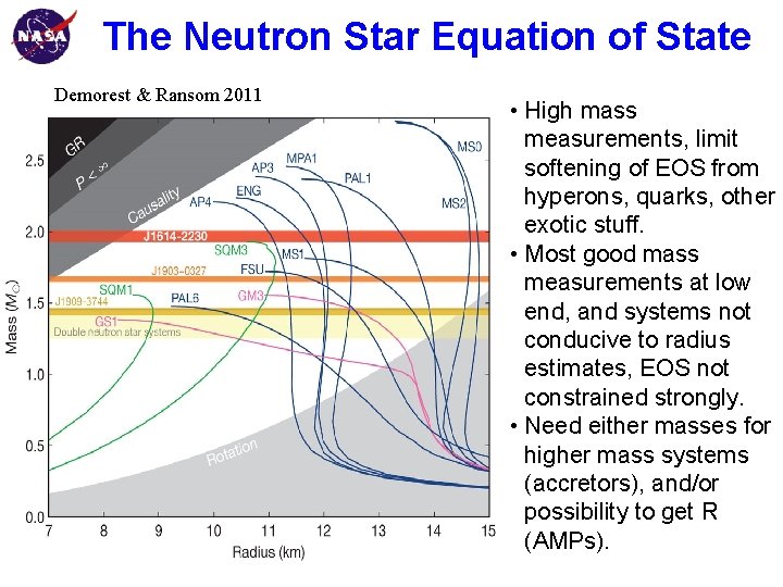 The Neutron Star Equation of State Goddard Space Flight Center Demorest & Ransom 2011