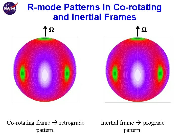 Goddard Space Flight Center R-mode Patterns in Co-rotating and Inertial Frames Ω Co-rotating frame