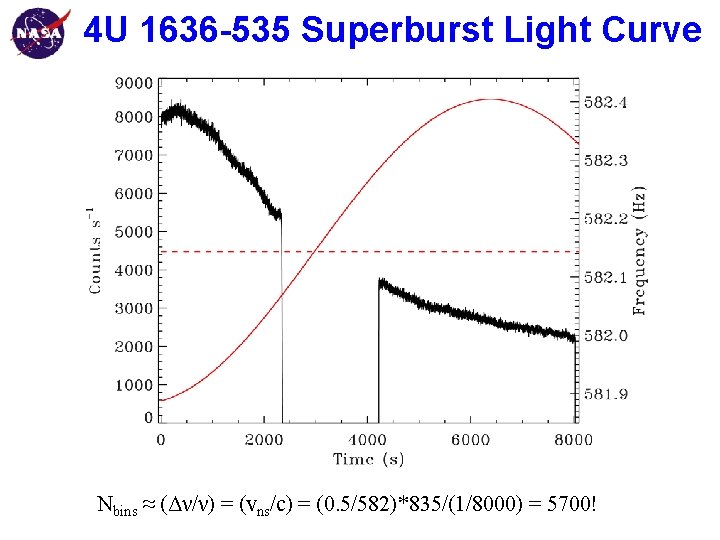 4 U 1636 -535 Superburst Light Curve Goddard Space Flight Center Nbins ≈ (Δν/ν)