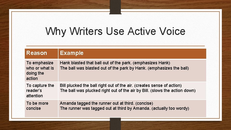Why Writers Use Active Voice Reason Example To emphasize who or what is doing