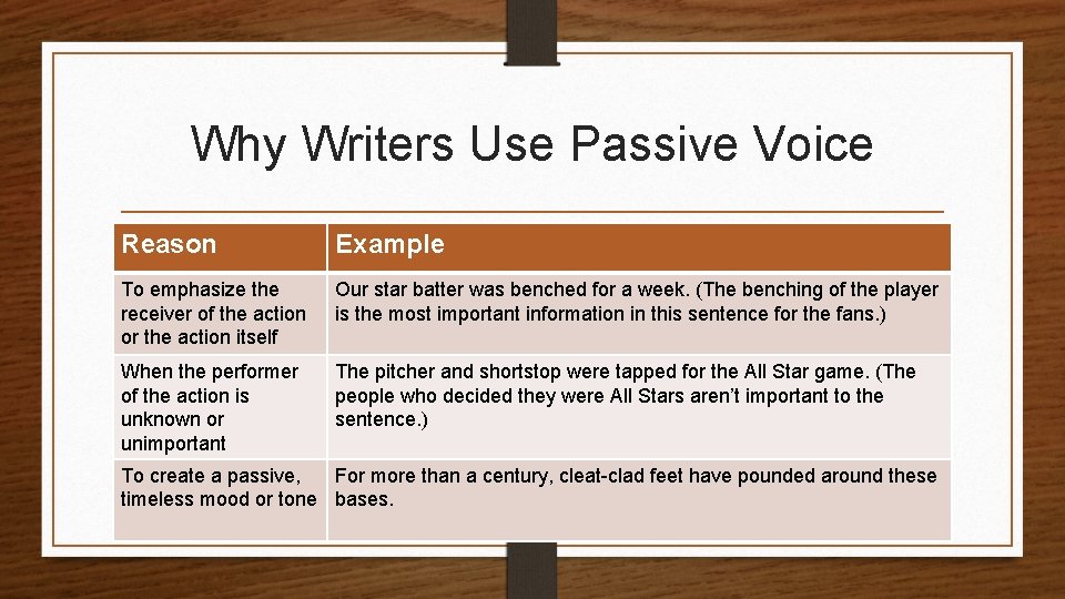 Why Writers Use Passive Voice Reason Example To emphasize the receiver of the action