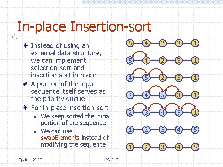 In-place Insertion-sort Instead of using an external data structure, we can implement selection-sort and In-place Insertion-sort Instead of using an external data structure, we can implement selection-sort and